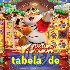 tabela de porcentagem dos slots